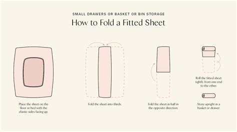 How to Fold a Fitted Sheet Step by Step