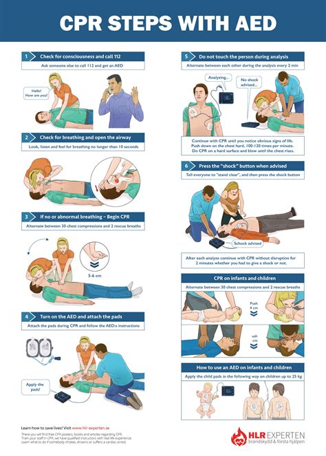 Free CPR Steps Poster - Learn How to do Adult and Child CPR