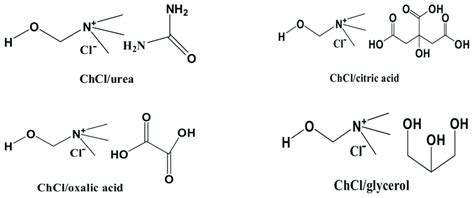 The structure of the four choline-chloride-based DESs. | Download ...