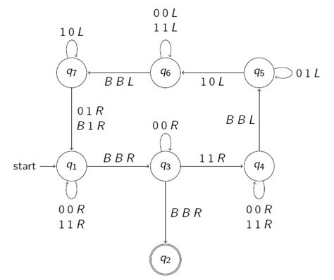 Implementing a Universal Turing Machine With Only mov Instructions ...