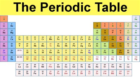 Periodic Table Hd Image Download - westernstyles