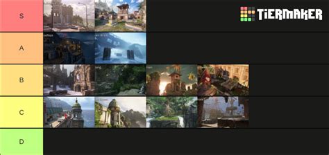 Uncharted 4 Multiplayer Maps Tier List (Community Rankings) - TierMaker