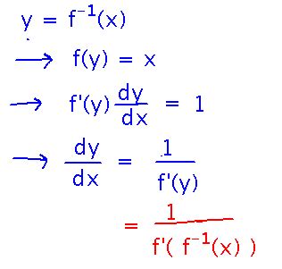 Geneseo Math 221 06 General Inverse Derivatives