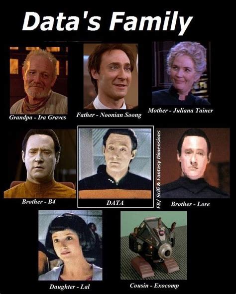 Data's family, cute. | Star trek funny, Star trek data, Star trek quotes