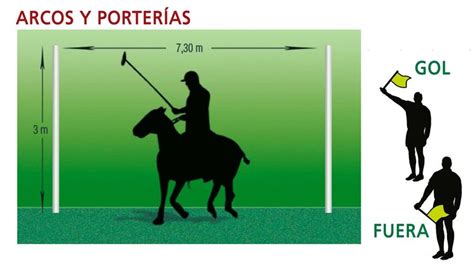 17 Best images about Reglas del polo / Polo rules on Pinterest ...