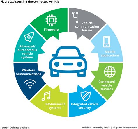 Addressing cybersecurity challenges in the future of mobility ...