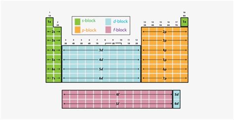 Periodic Table With S P D F Blocks Pdf | Awesome Home