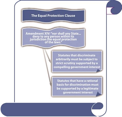 PDF 5th amendment due process clause text PDF Télécharger Download