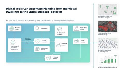 A Guide to Fiber Optic Network Planning and Design