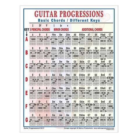 Walrus Productions Guitar Progressions Chord Chart - Walmart.com