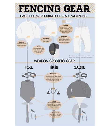 GEAR REQUIREMENT — JF FENCING SCHOOL