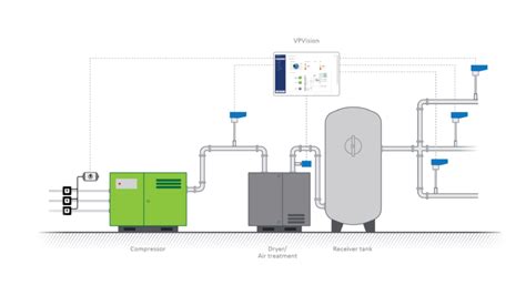 Why you should care about your compressed air efficiency | VPInstruments