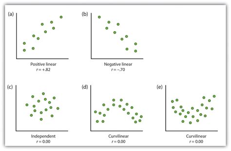 2.2 Psychologists Use Descriptive, Correlational, and Experimental ...