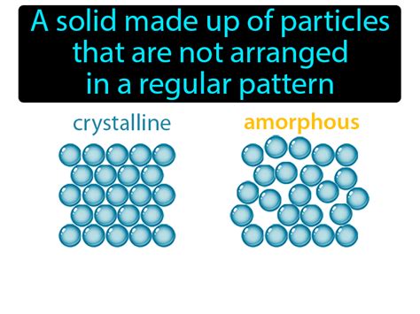 Amorphous Solid Definition & Image | GameSmartz