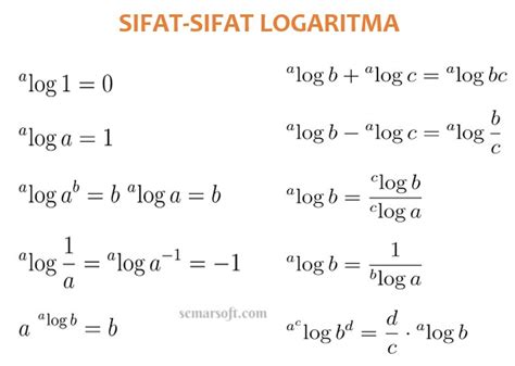 Algoritma Matematika: Tingkatkan Pemahaman Anda - Semarsoft