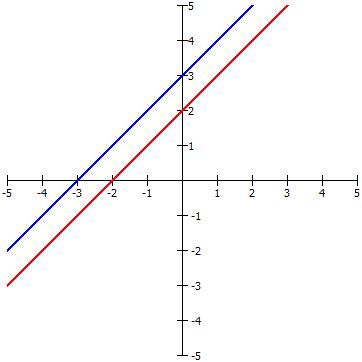 Linearly Independent Vectors Definition | DeepAI