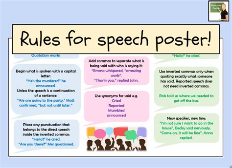 English- Writing speech poster/ support sheet | Teaching Resources