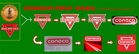 Conoco pole sign history | Pole sign, Sign image, Retro logos