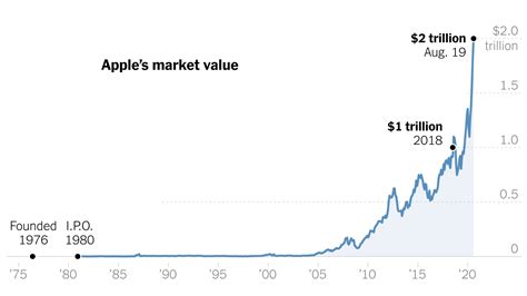 Is AAPL a Good Buy Or Sell: What to Make of Its Rise?