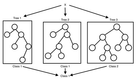 Random Forest Explained. Understanding & Implementation of… | by Vatsal ...