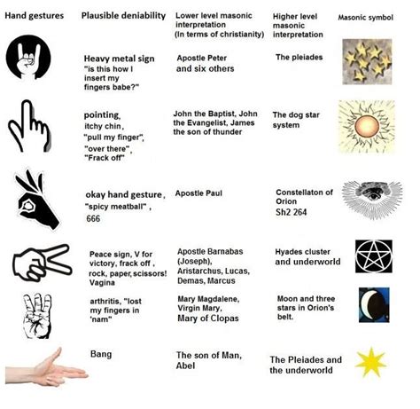 Masonic Hand Gesture Meanings And Masonic Internet Symbol Meanings ...