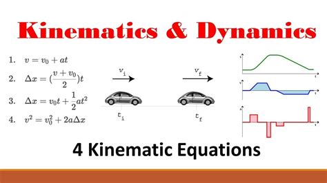 Kinematic Equations List Constant Acceleration - Tessshebaylo