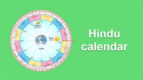 The Names of Hindu Months - ExcelNotes