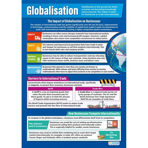 Globalisation Poster - Daydream Education