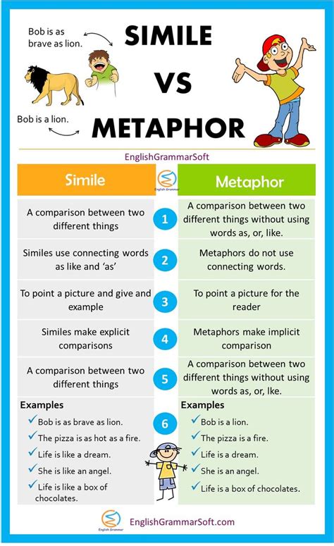 Explain the Difference Between Similes and Metaphors