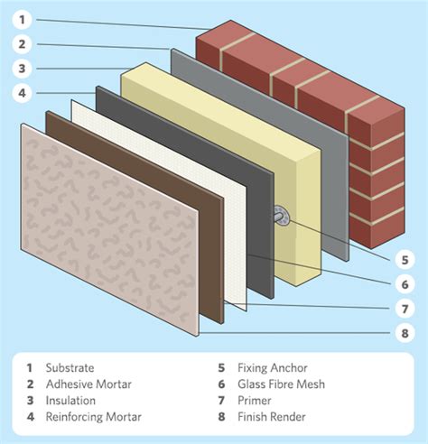 what does ewi look like | External wall insulation, Thermal insulation ...