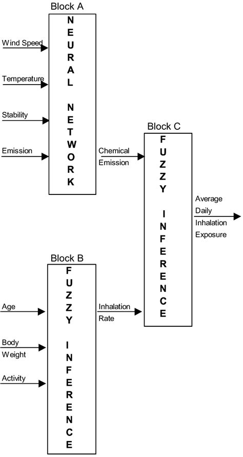 HYBRID SYSTEM ARCHITECTURE | Download Scientific Diagram