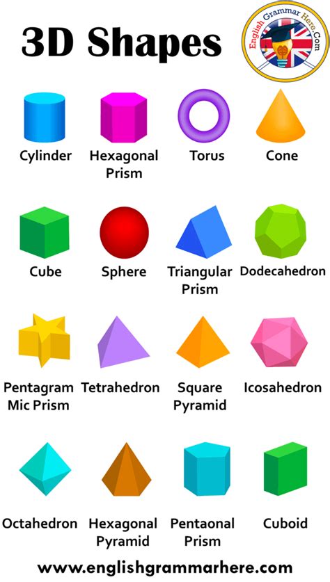 3d shapes names faces edges and vertices - English Grammar Here