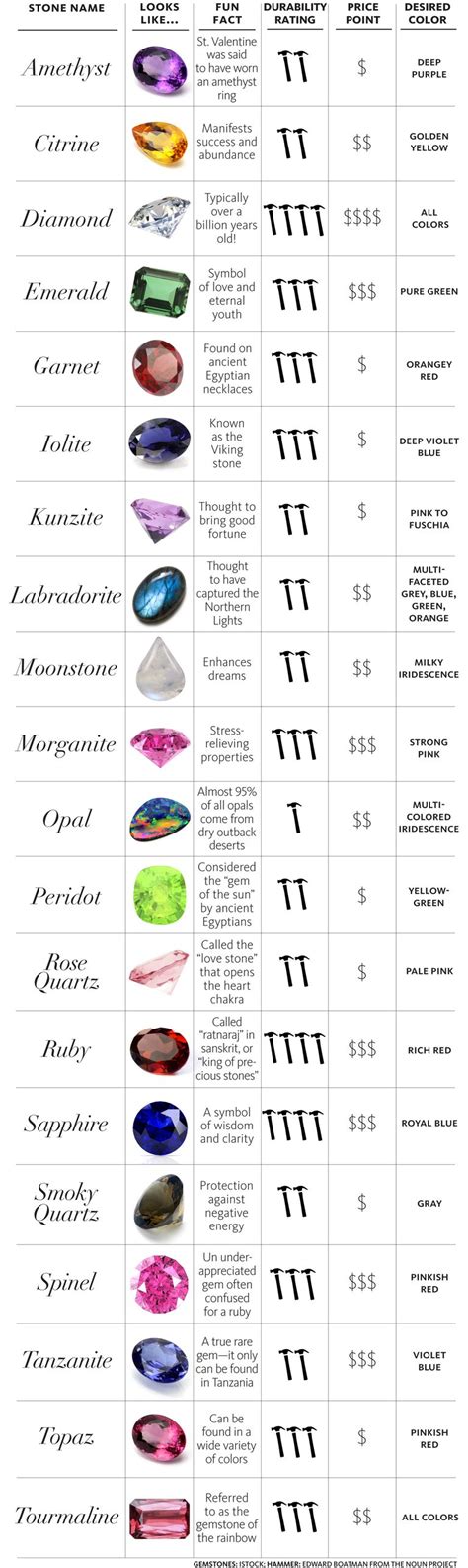 Everything to Know About Gemstone Colors