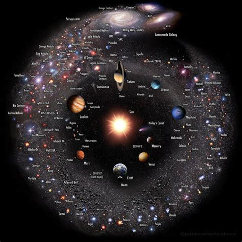 How big is our universe: The Immensity of Our Universe