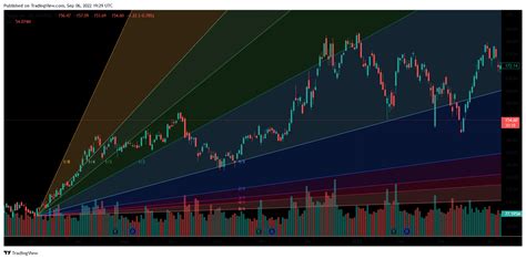 Gann Fan Trading Strategy — Insights and Backtest Results ...