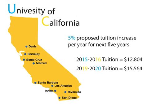 Uc Schools Tuition 2024 2024 - Ibby Randee