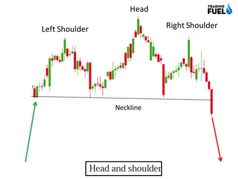 How to Use Head and Shoulders Pattern | (Chart Pattern Part 1) - Ford ...