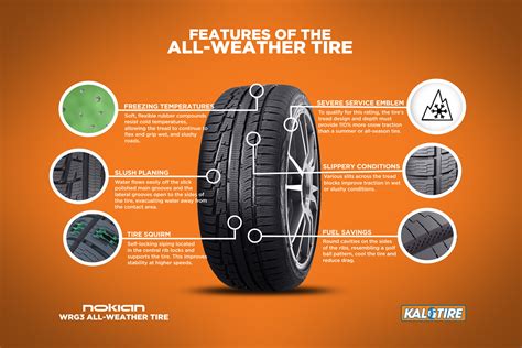 Do You Really Need to Change Tyres when the Season Comes?