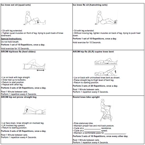 Acl Injury Exercises To Do Before Treatment – Online degrees