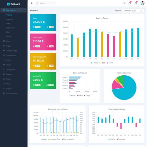 Tailwind dashboard Admin Templates