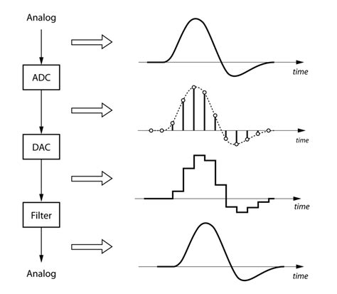 Audio Feature Extraction