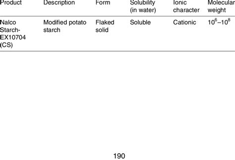 Properties of the polymer used in this study. | Download Table