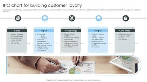 IPO Chart For Building Customer Loyalty PPT Example