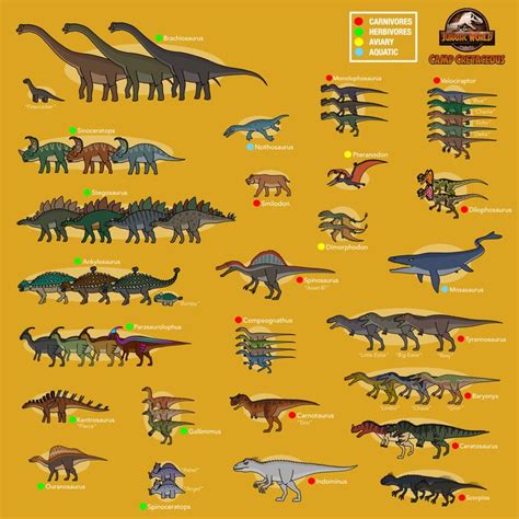 Every Dinosaurs in Jurassic World: Camp Cretaceous | Jurassic park ...