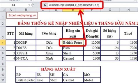 Hàm Hlookup Trong Excel | Cách Sử Dụng "CỰC" Đơn Giản