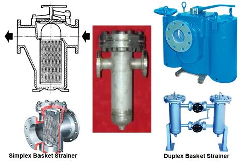 Piping Strainers: Applications, Types, Design Standards, Symbol ...