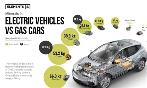 Introducir 91+ imagen electric vs electrified cars - Viaterra.mx