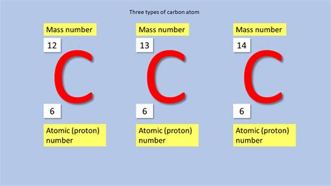 Atomic structure - Mychem