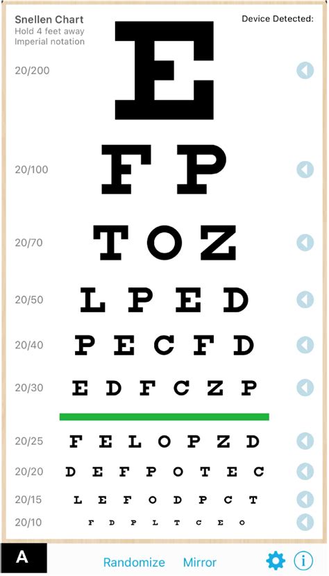 Figure 2 from Comparison of Visual Acuity Measurement Using Three ...