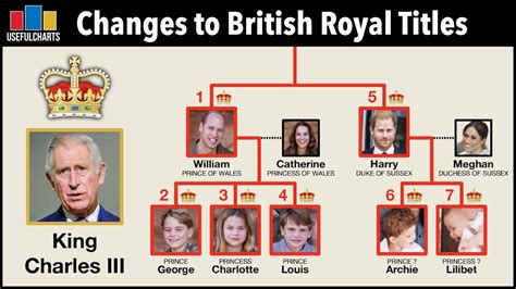 Changes to British Royal Titles Since the Death of Queen Elizabeth II ...